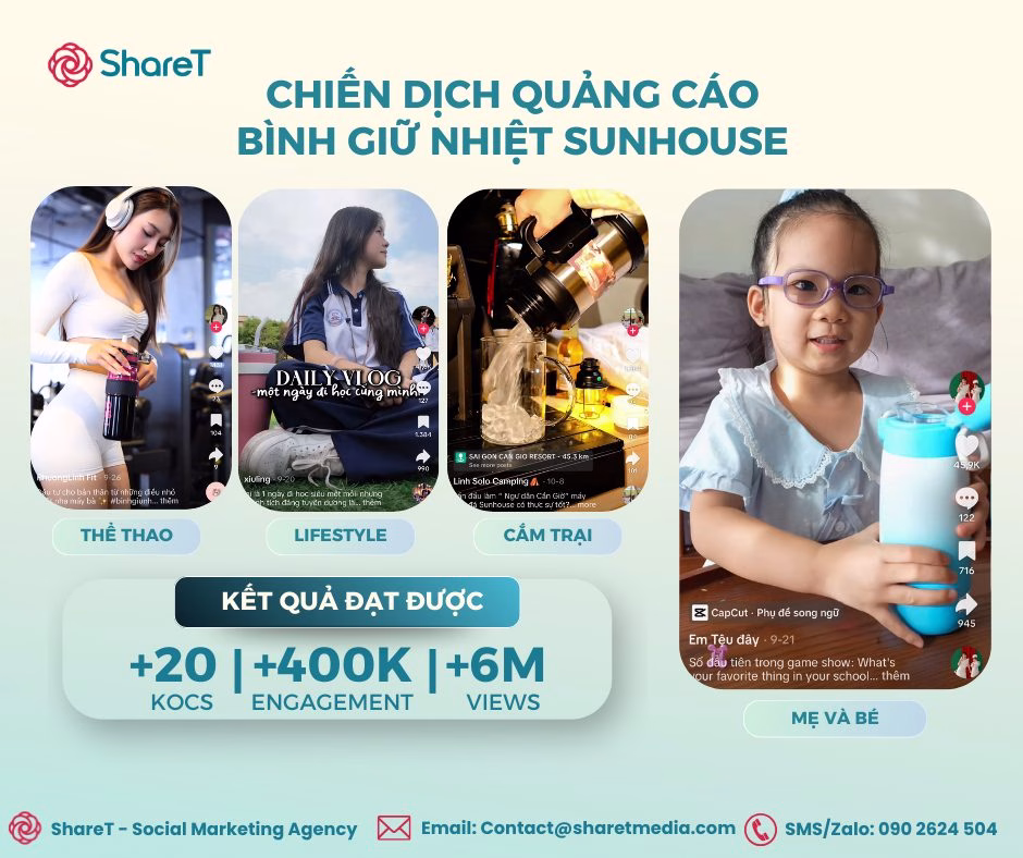 Kết quả sau chiến dịch Influencer Marketing