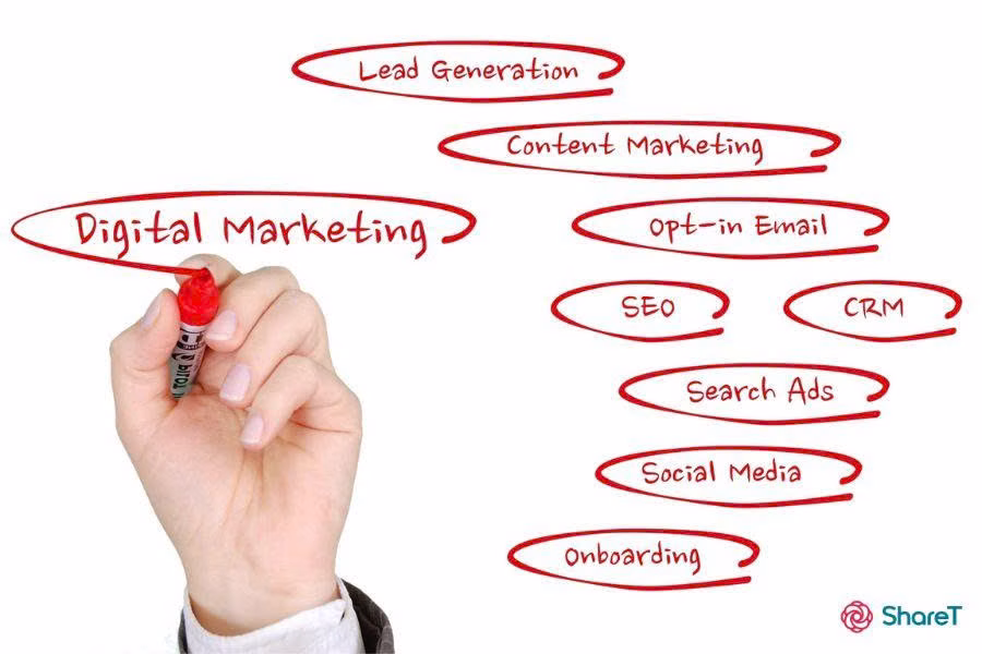 Quy trình 6 bước lập kế hoạch Social Media Marketing tối ưu hiệu quả 1