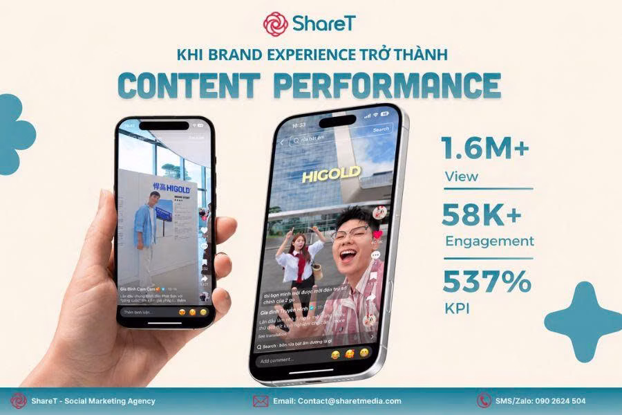 Quy trình 6 bước lập kế hoạch Social Media Marketing tối ưu hiệu quả 3