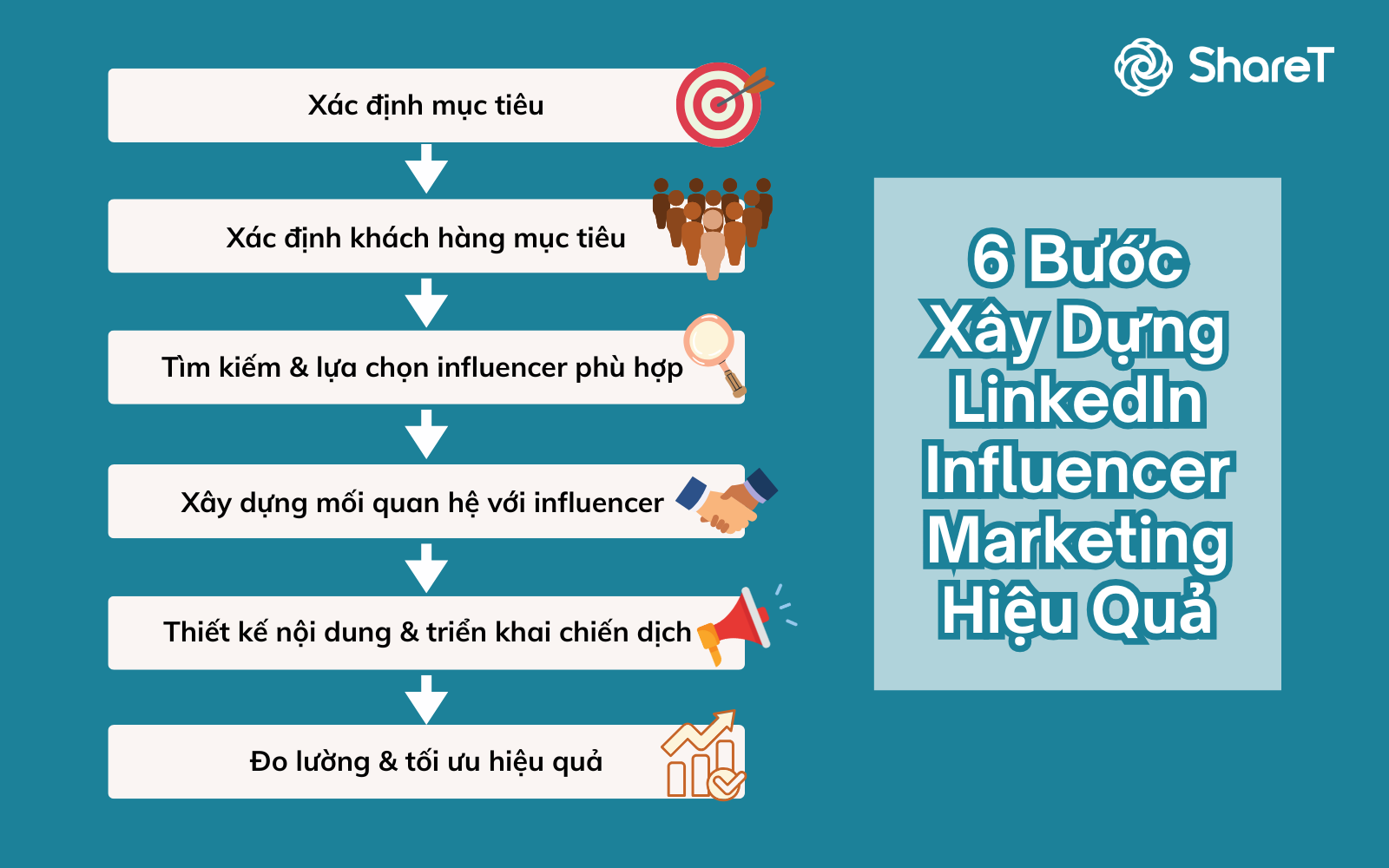 Chiến lược triển khai LinkedIn Influencer Marketing hiệu quả