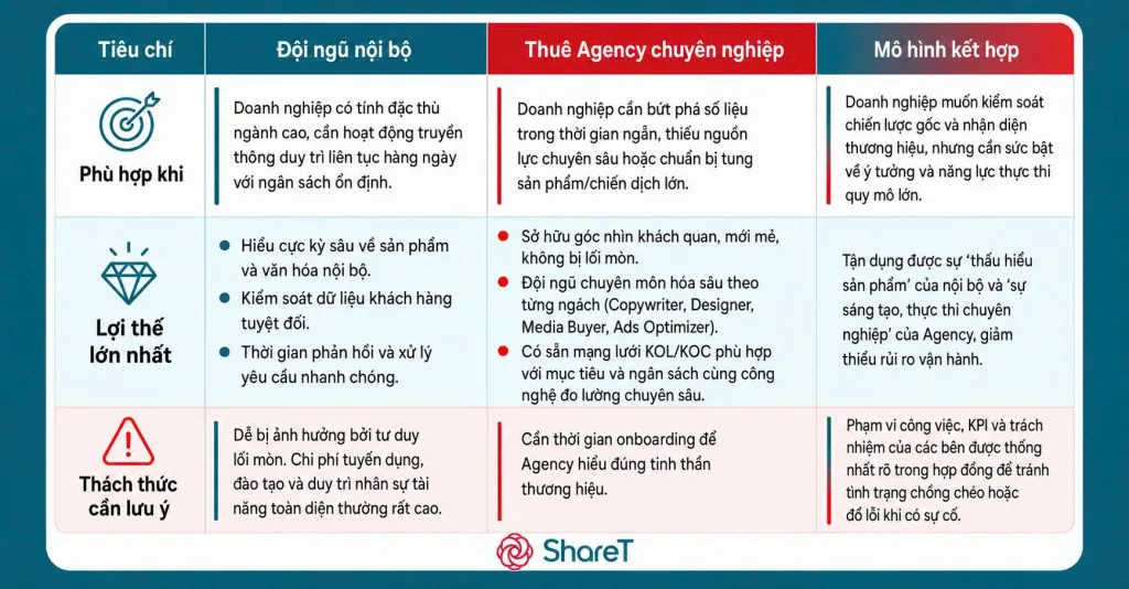 8 sai lầm thường gặp khi lập kế hoạch Social Marketing 2