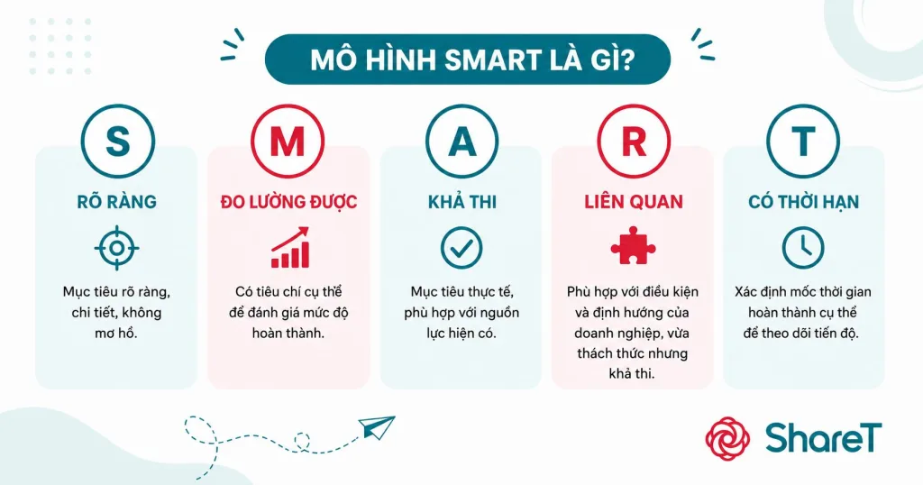 8 sai lầm thường gặp khi lập kế hoạch Social Marketing 3