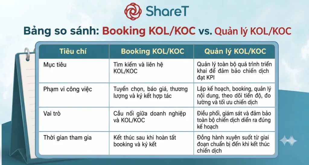 bảng so sánh booking và quản lý kol/koc