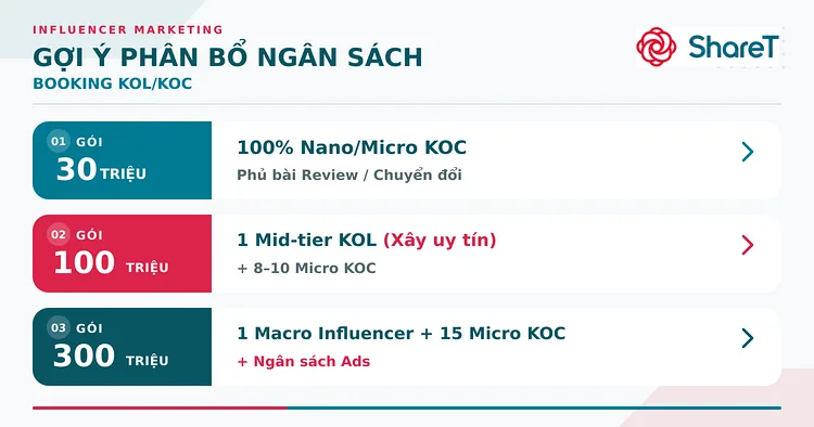 Ngân sách Booking KOL/KOC